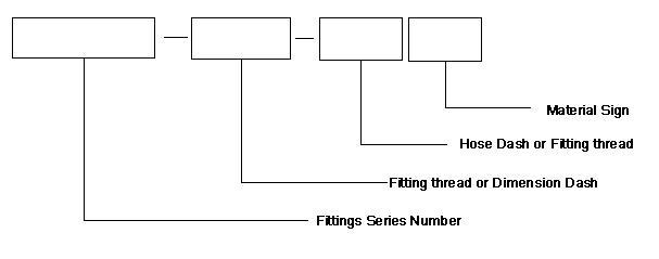 part number description